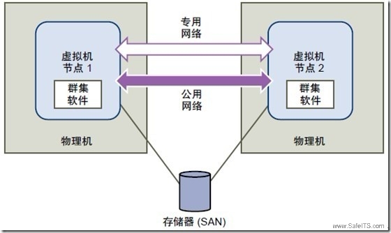 濟南虛擬化數據恢復