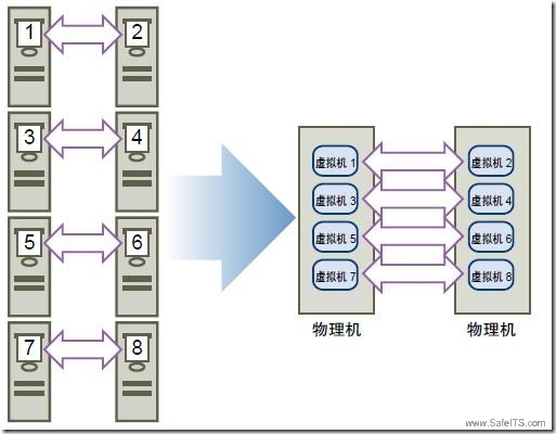 濟南虛擬化數據恢復