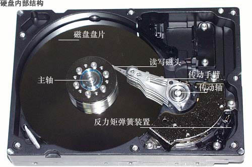 硬盤內部組成結構