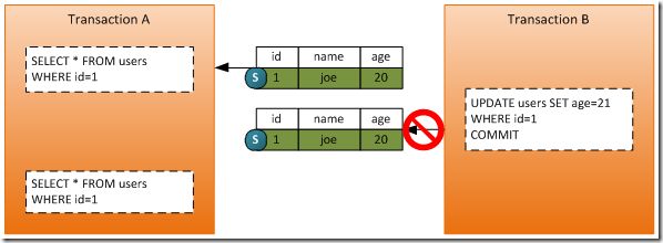 Sql Server之旅——第十三站 對(duì)鎖的初步認(rèn)識(shí)