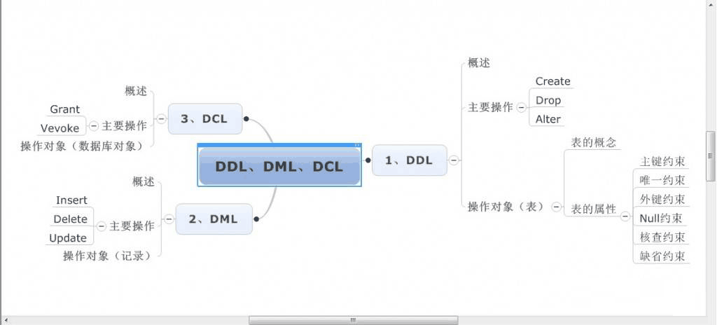 Sql Server之旅——第十站 看看DML操作對(duì)索引的影響