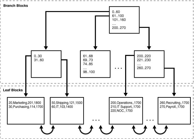 Sql Server之旅——第九站 看公司這些DBA們?cè)O(shè)計(jì)的這些復(fù)合索引