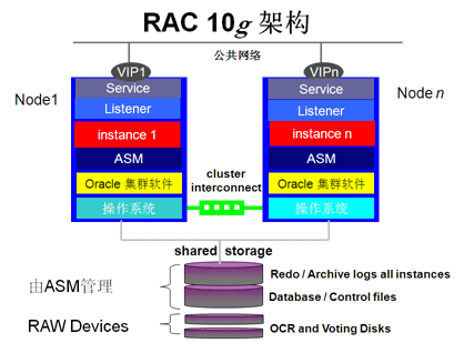 Oracle 11g R2 RAC Windows 2008安裝